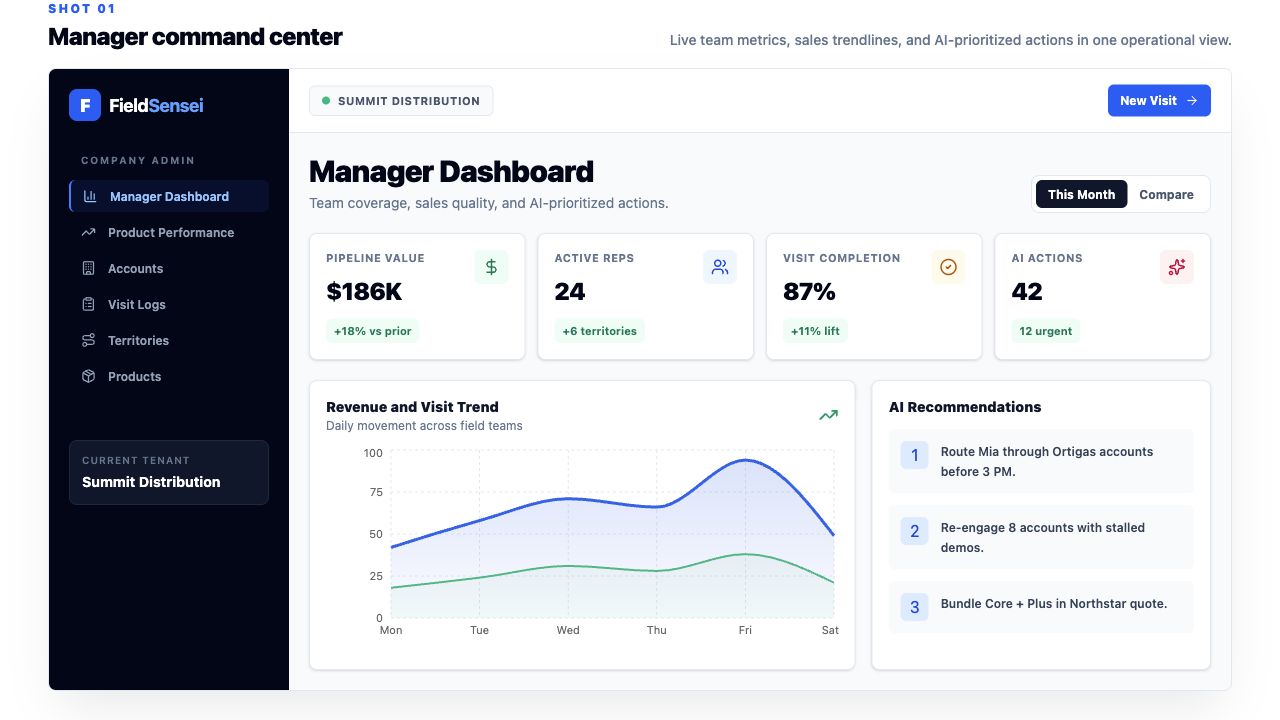 FieldSensei manager dashboard