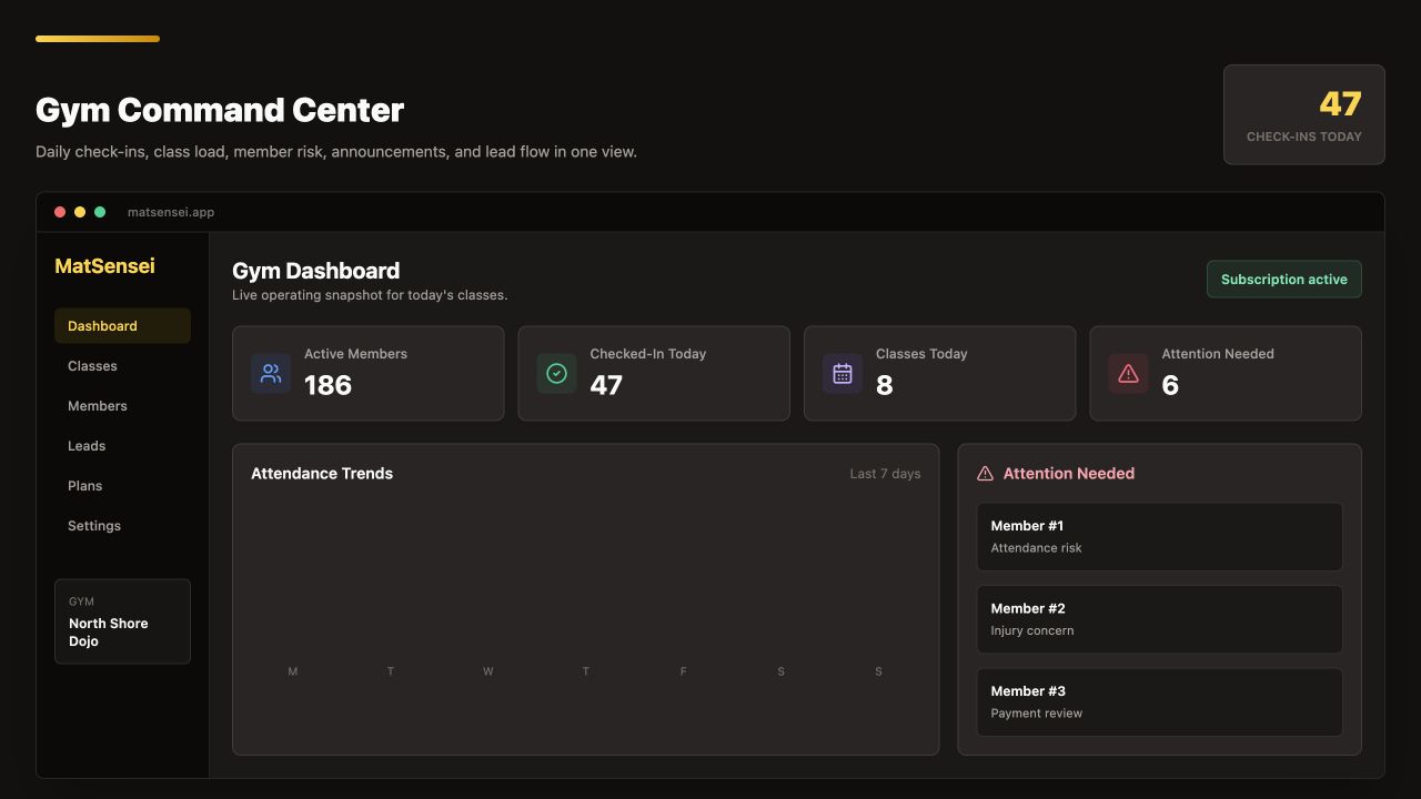 Matsensei martial arts gym operations dashboard screenshot
