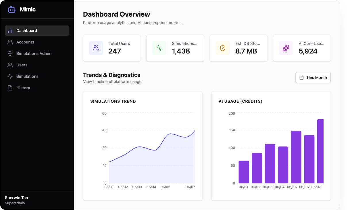 Mimic AI Simulator dashboard screenshot